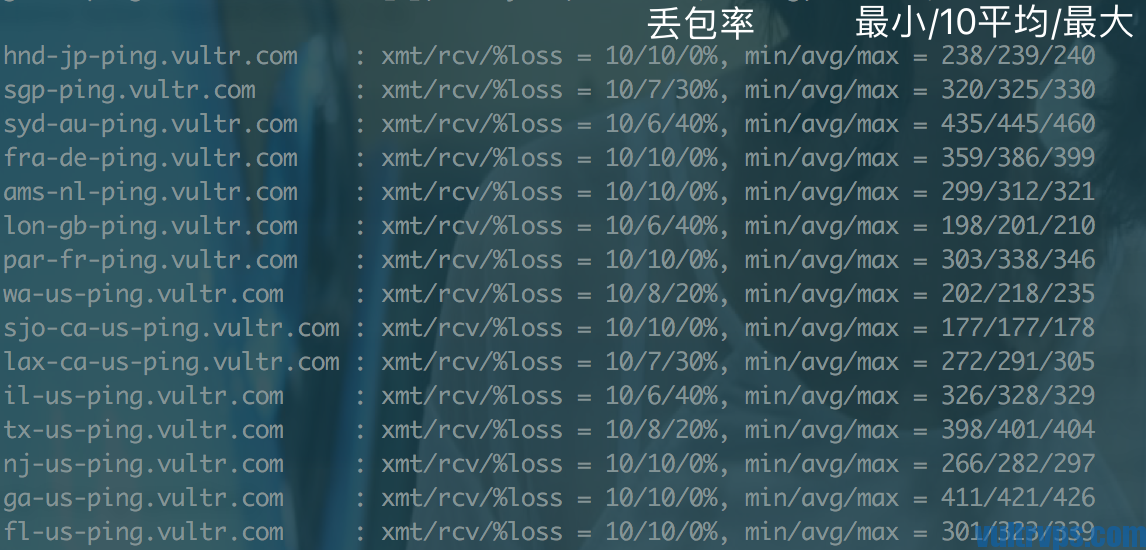 Vultr各个机房ping值